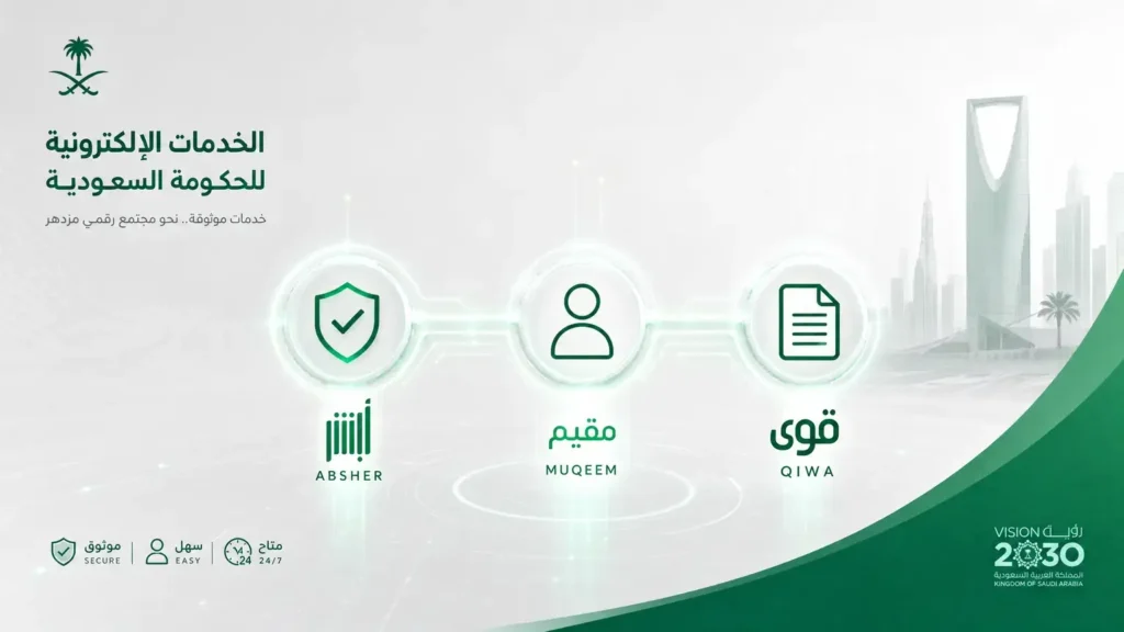 استعلام عن هوية مقيم في السعودية