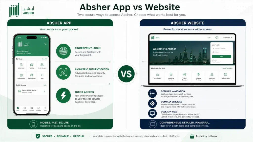 absher app