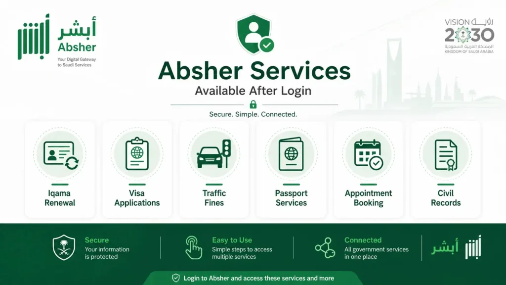 absher services