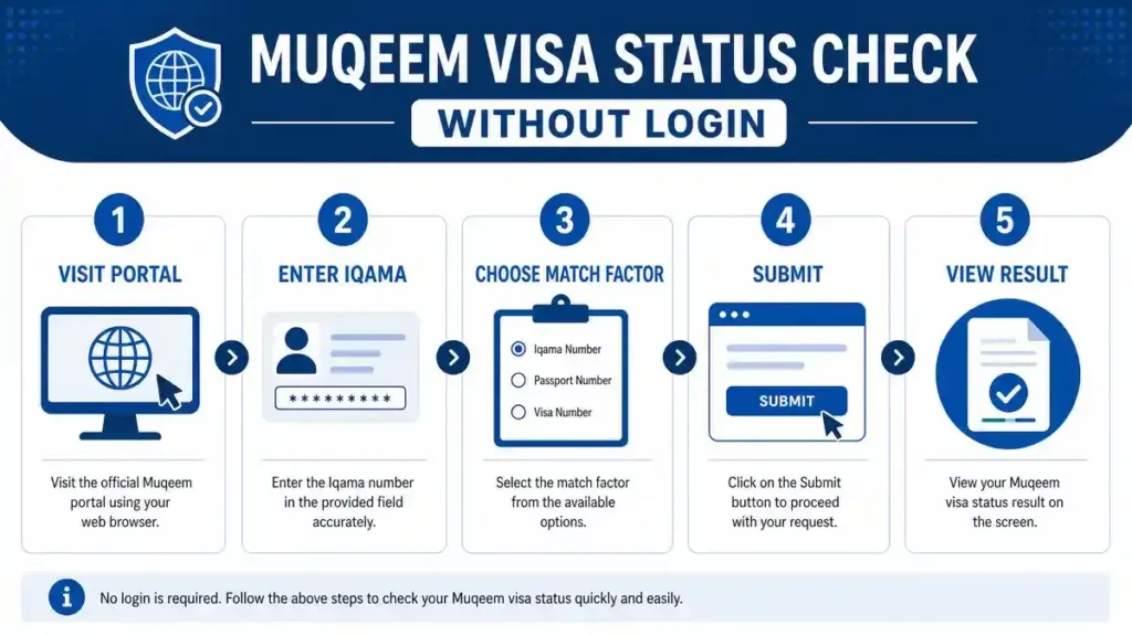 muqeem visa validity check without login