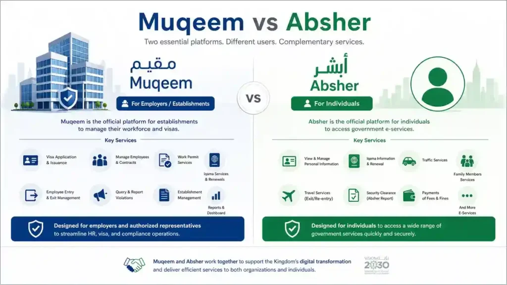 muqeem vs absher