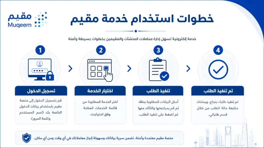 خدمة مقيم؟
