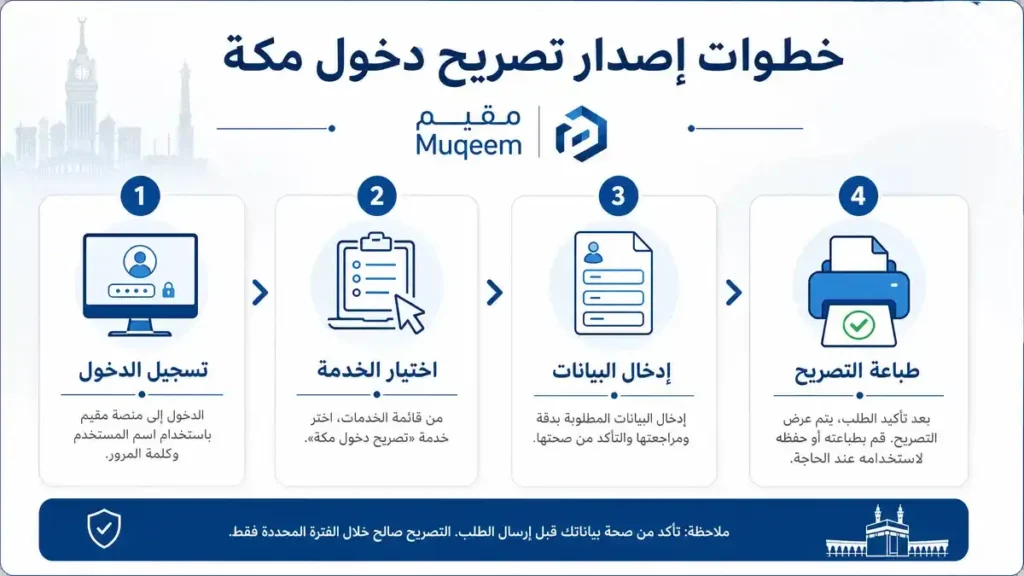 طريقة إصدار تصريح دخول مكة عبر مقيم