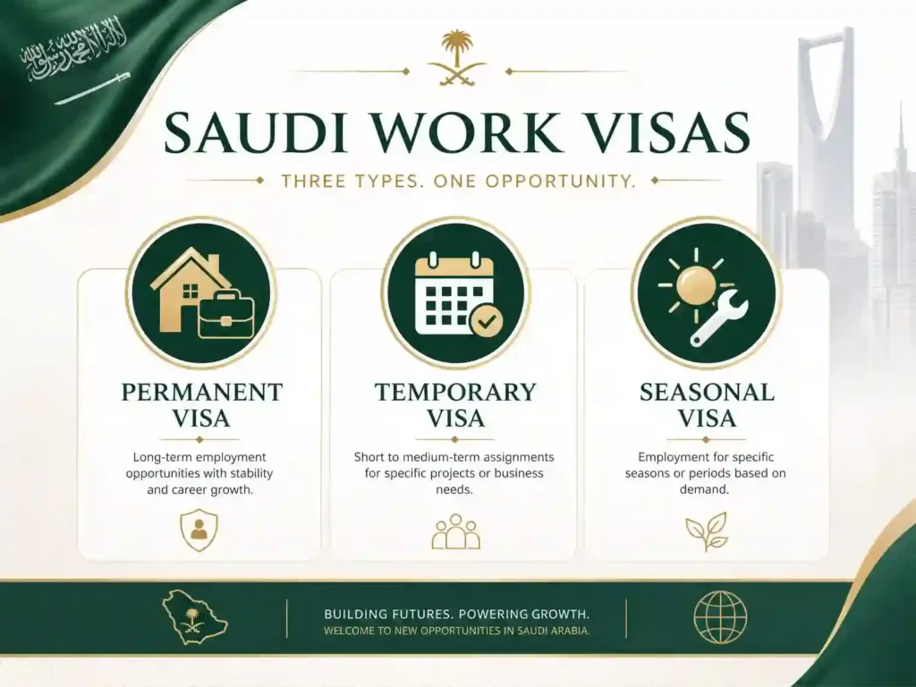 saudi arabia work visa
