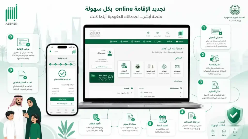 تجديد إقامة التابعين في السعودية 2026