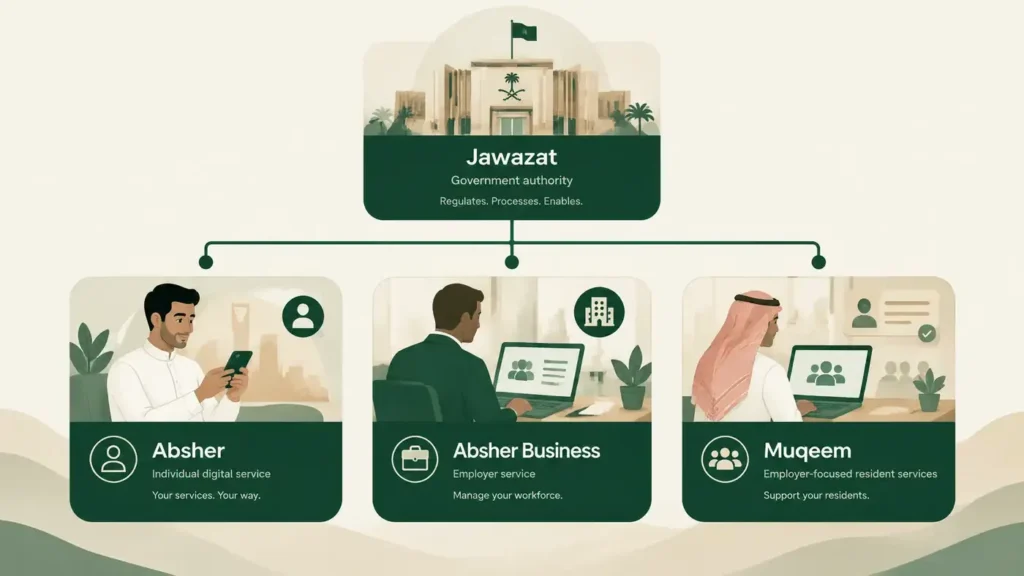 saudi final exit