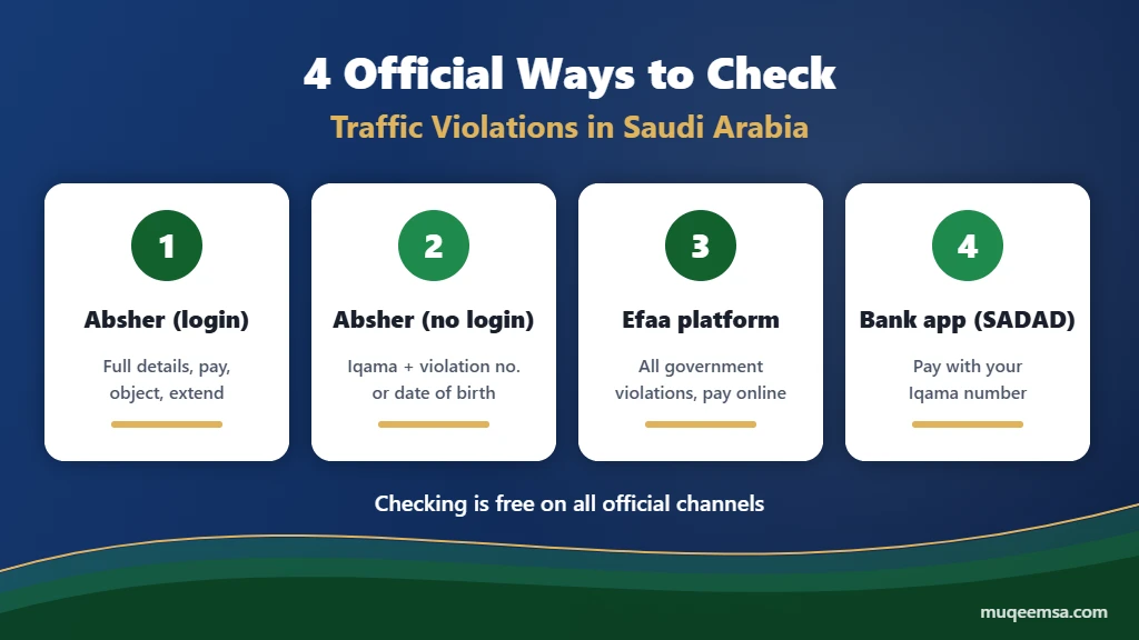 4 official ways to check traffic violations in Saudi Arabia: Absher login, Absher without login, Efaa and bank app